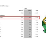 Amid Inflation, CBN Increases Interest Rate to 26.25% for the Third Time in 2024