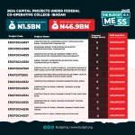 BudgIT NASS 2024 Budget