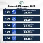 Nigeria’s inflation rebasing