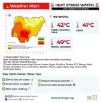 The Nigerian Meteorological Agency (NiMet) had on March 4 issued a Heat Stress Watch warning for multiple states, with temperatures soaring above 40°C in some regions. According to the forecast, Kebbi, Jalingo, and Yola are expected to record the highest temperatures,